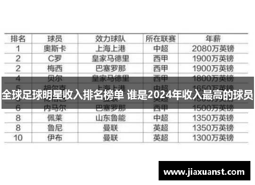 全球足球明星收入排名榜单 谁是2024年收入最高的球员