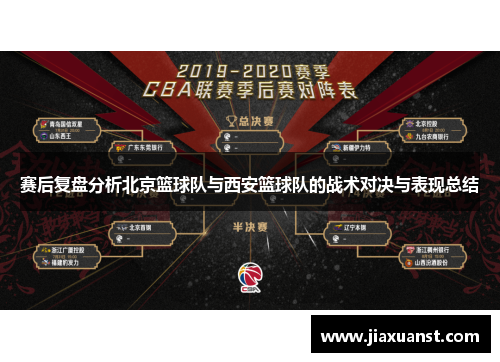 赛后复盘分析北京篮球队与西安篮球队的战术对决与表现总结