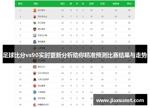 足球比分vs90实时更新分析助你精准预测比赛结果与走势